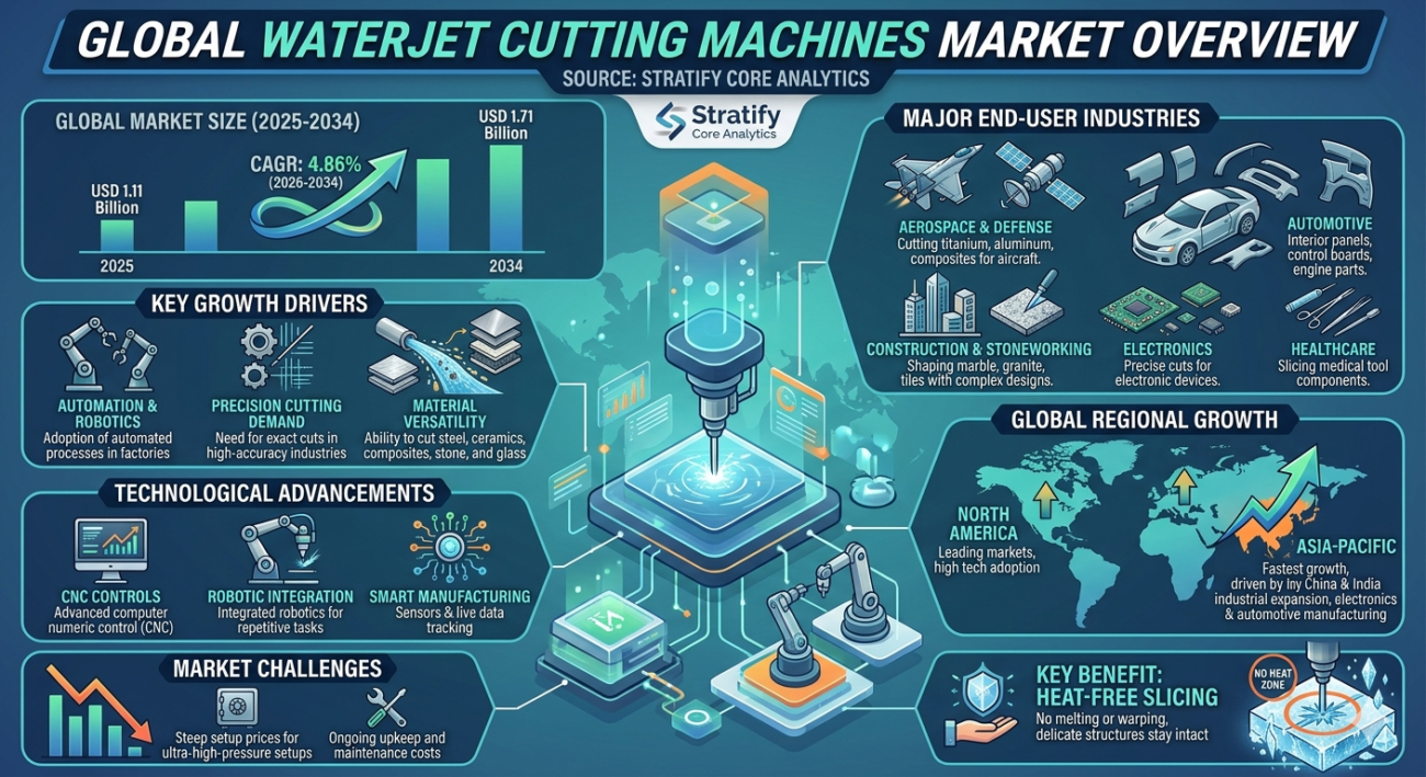 Waterjet-Cutting-Machines-Market